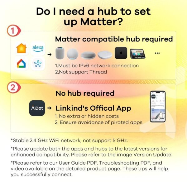 Enchufe Inteligente Linkind Matter, Compatible con Apple Home, Siri, Alexa, Google Home, SmartThings, Enchufe Inteligente 15A/1800W Máximo, Automatización del Hogar Inteligente, Control Remoto de la Aplicación, Temporizador y Programación, Solo Wi-Fi 2.4G, Paquete de 2.
